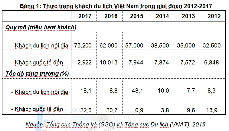 Khách quốc tế tới Việt Nam - Hành trình tăng tốc 4