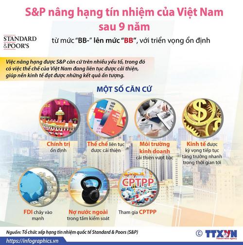 Tín nhiệm quốc gia nâng hạng động lực tăng trưởng cho nền kinh tế Việt Nam