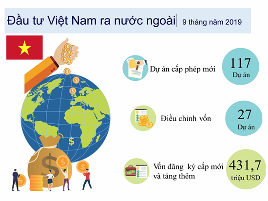 Inforgraphic về Tổng quan kinh tế - xã hội Việt Nam quý III và 9 tháng năm 2019 20