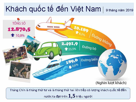 Inforgraphic về Tổng quan kinh tế - xã hội Việt Nam quý III và 9 tháng năm 2019 21