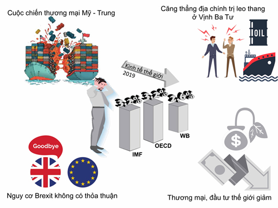 Inforgraphic về Tổng quan kinh tế - xã hội Việt Nam quý III và 9 tháng năm 2019