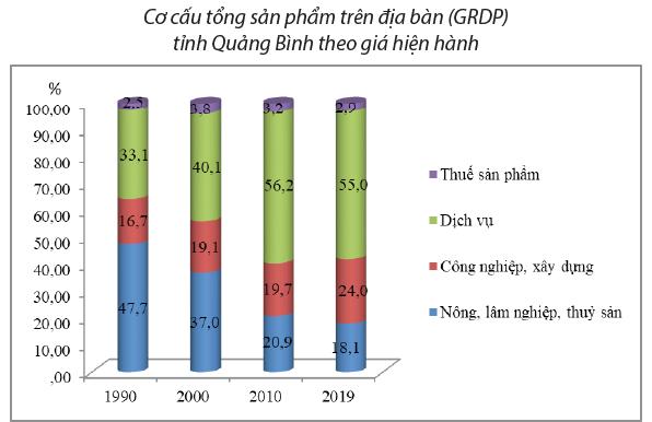 Quảng Bình: Dấu ấn sau 30 năm tái lập 2