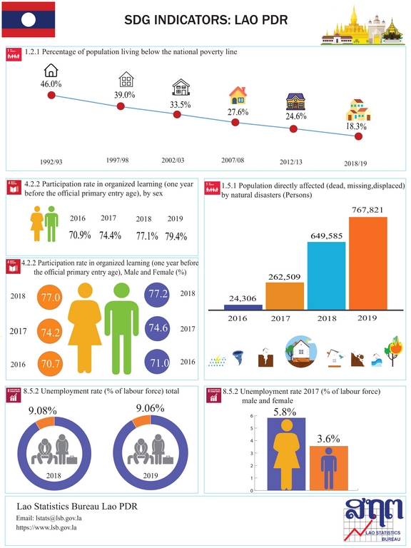 ASEAN infographics 2020 4