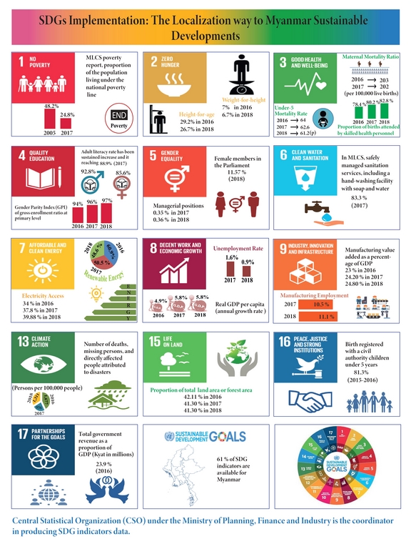 ASEAN infographics 2020 6