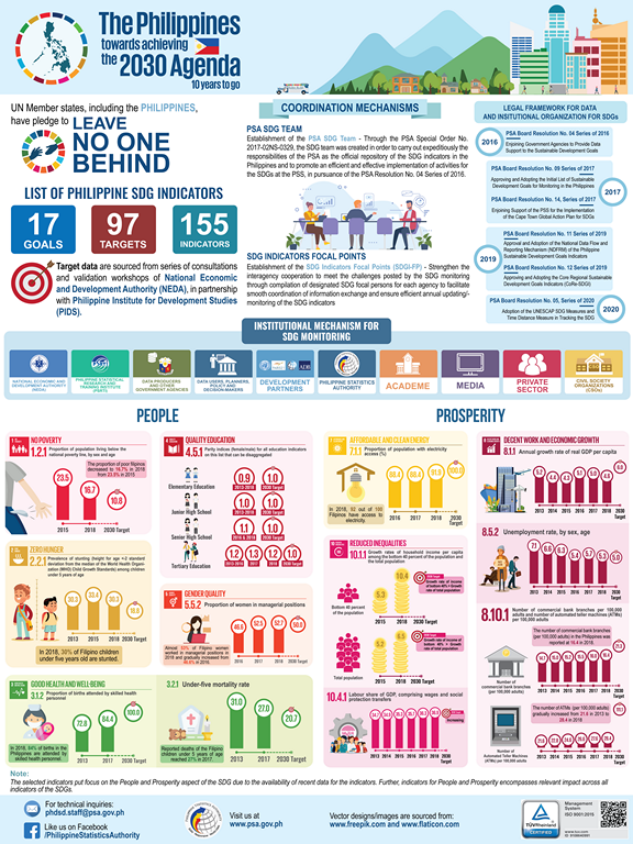 ASEAN infographics 2020