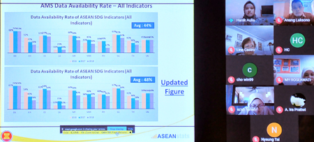 Họp trực tuyến nhóm ASEAN về các chỉ tiêu thống kê phát triển bền vững lần thứ 3 (WGSDGI3)