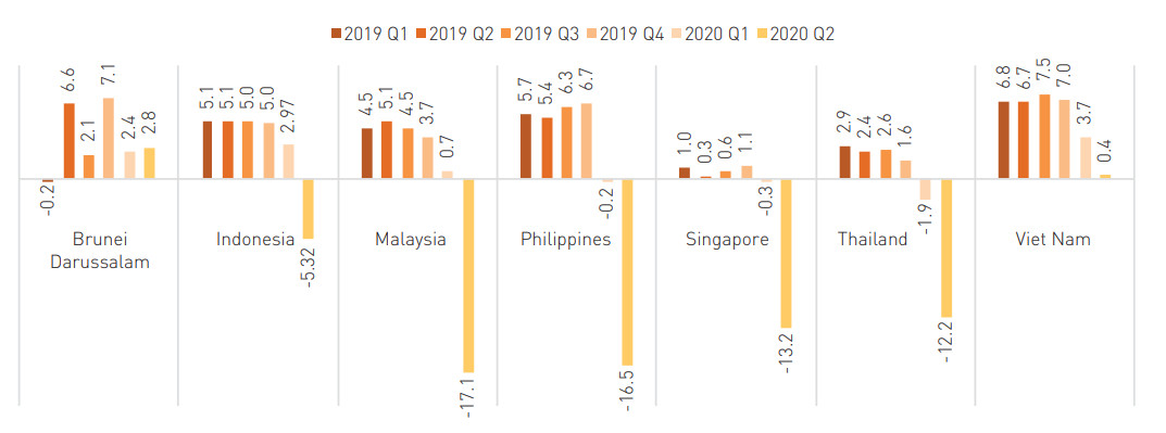 Sách hay: Asean key figures 2020 1