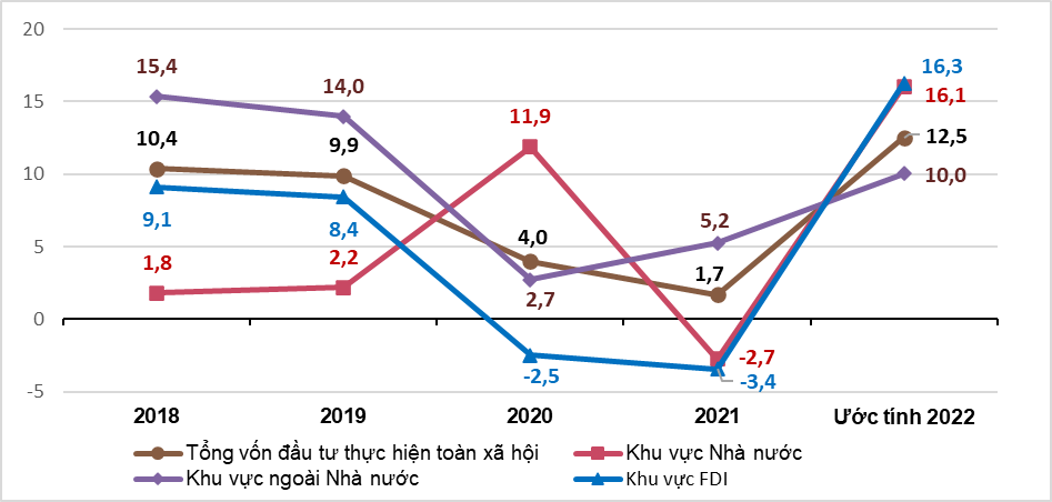 Báo cáo tình hình kinh tế - xã hội cả nước quý III và 9 tháng năm 2022 4