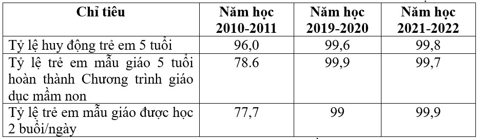Bài toán giáo dục hướng đến xây dựng con người Việt Nam phát triển toàn diện 2