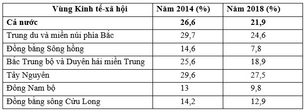 Giảm thiểu tình trạng tảo hôn và hôn nhân cận huyết trong đồng bào dân tộc thiểu số