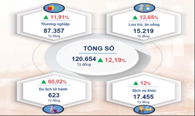 Một số chỉ tiêu kinh tế - xã hội thành phố Cần Thơ 11 tháng năm 2024 3