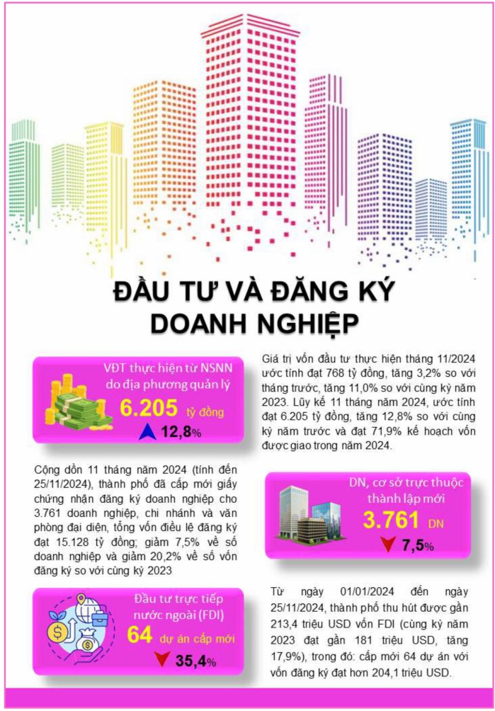 Một số chỉ tiêu kinh tế - xã hội thành phố Đà Nẵng 11 tháng năm 2024 3