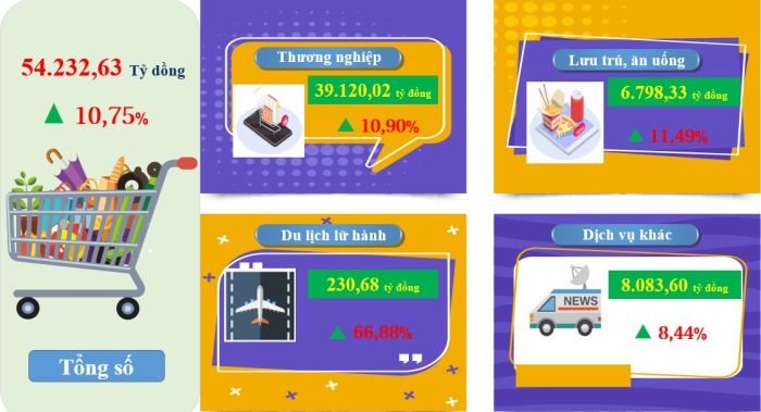 Tình hình kinh tế xã hội thành phố Cần Thơ tháng 5 và 5 tháng đầu năm 2024 3