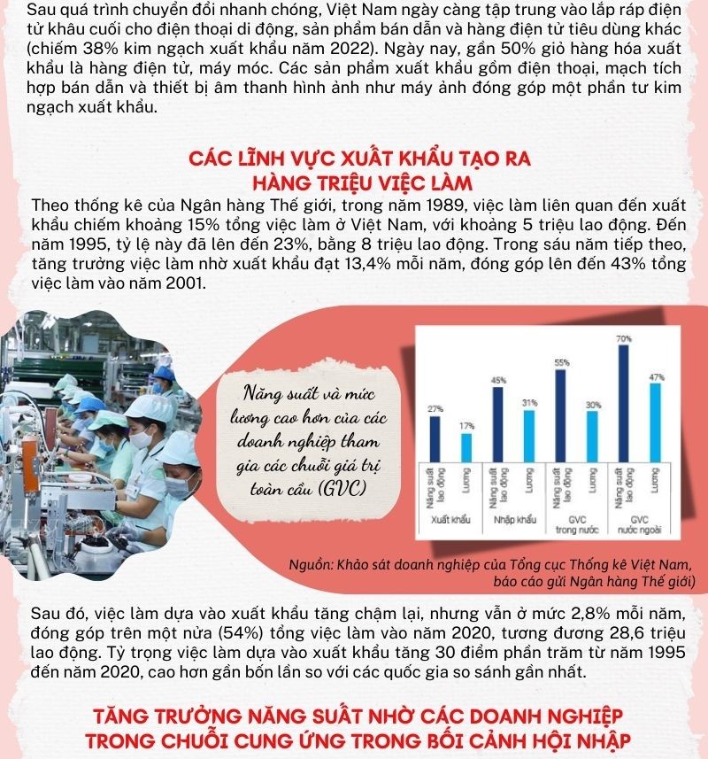 Đầu tư và thương mại toàn cầu tạo nên thành quả phát triển tại Việt Nam 2
