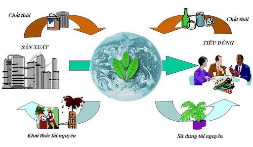 Kế hoạch hành động quốc gia thực hiện kinh tế tuần hoàn đến năm 2035