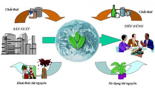Kế hoạch hành động quốc gia thực hiện kinh tế tuần hoàn đến năm 2035