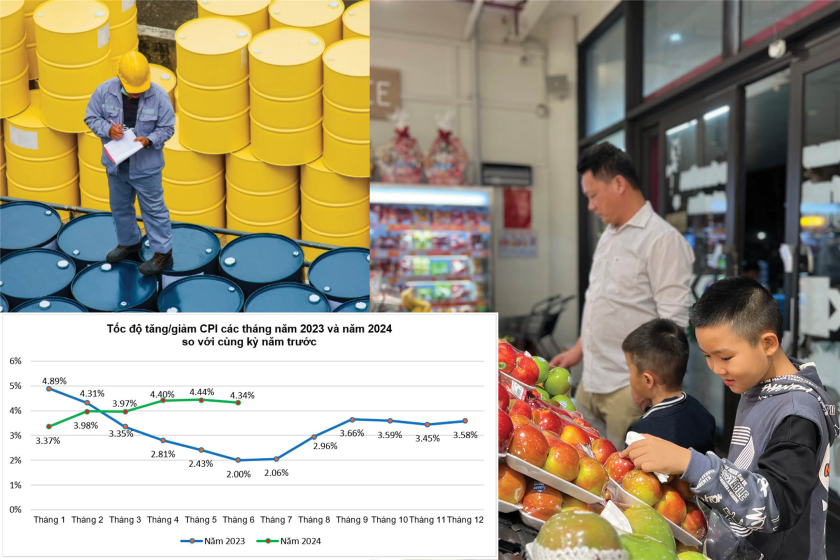 Lạm phát trong tầm kiểm soát