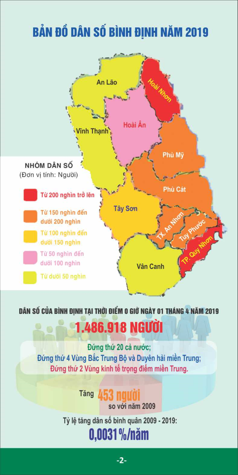 Tổng điều tra dân số và nhà ở năm 2019 - Một số kết quả chủ yếu tại Bình Định