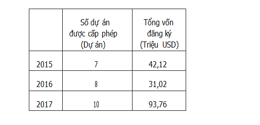 Kinh tế Thái Bình giai đoạn 2016-2018 tăng trưởng khá 5