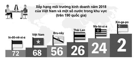 Năng lực cạnh tranh của Việt Nam so với các nước trong khu vực 2