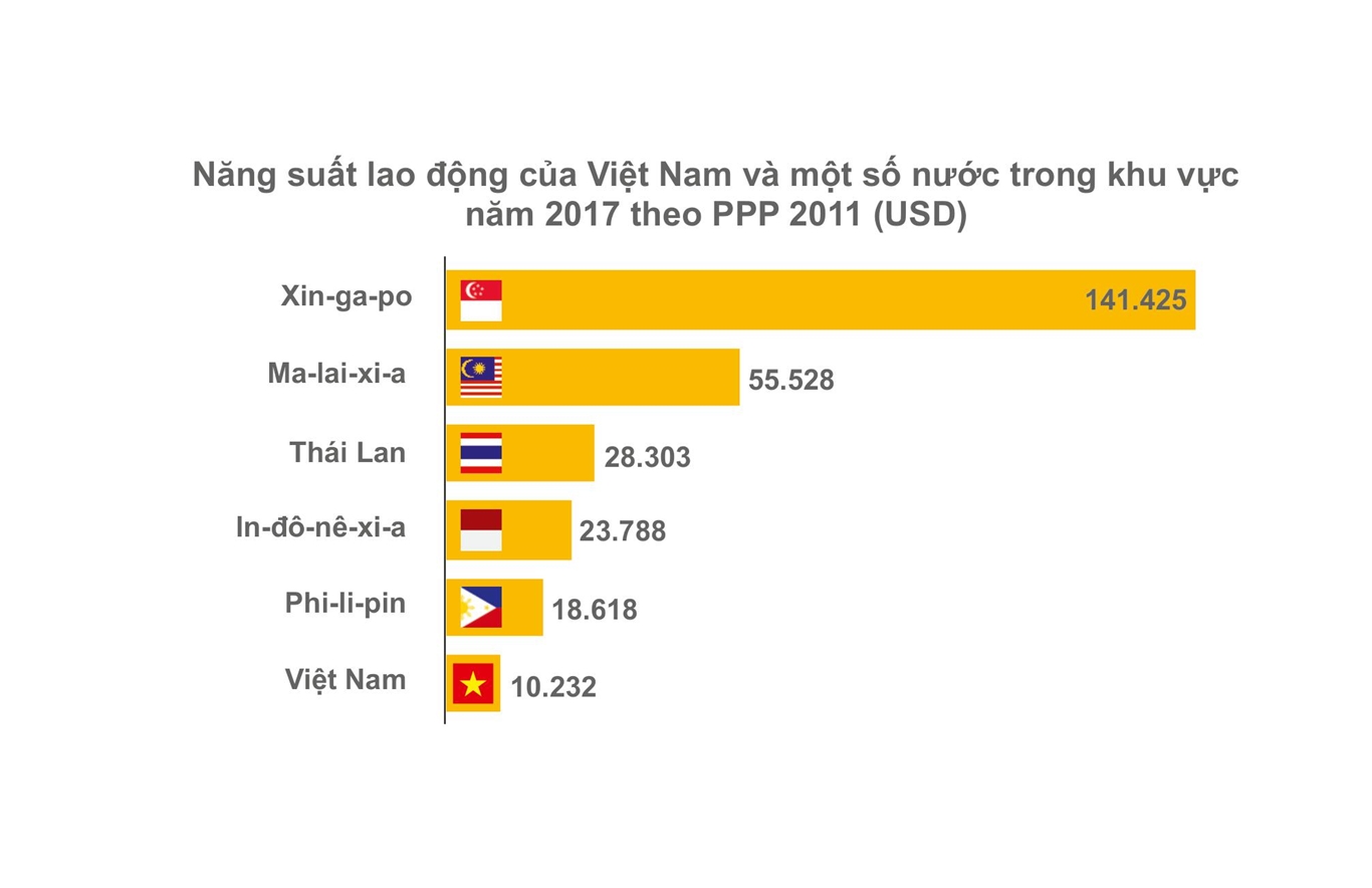Thực trạng kinh tế - xã hội Việt Nam so với các nước trong khu vực 1