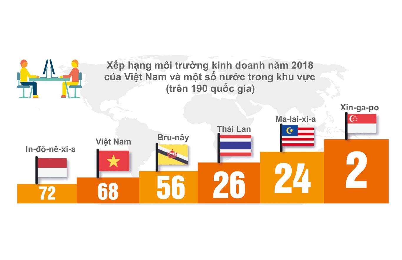Thực trạng kinh tế - xã hội Việt Nam so với các nước trong khu vực 10
