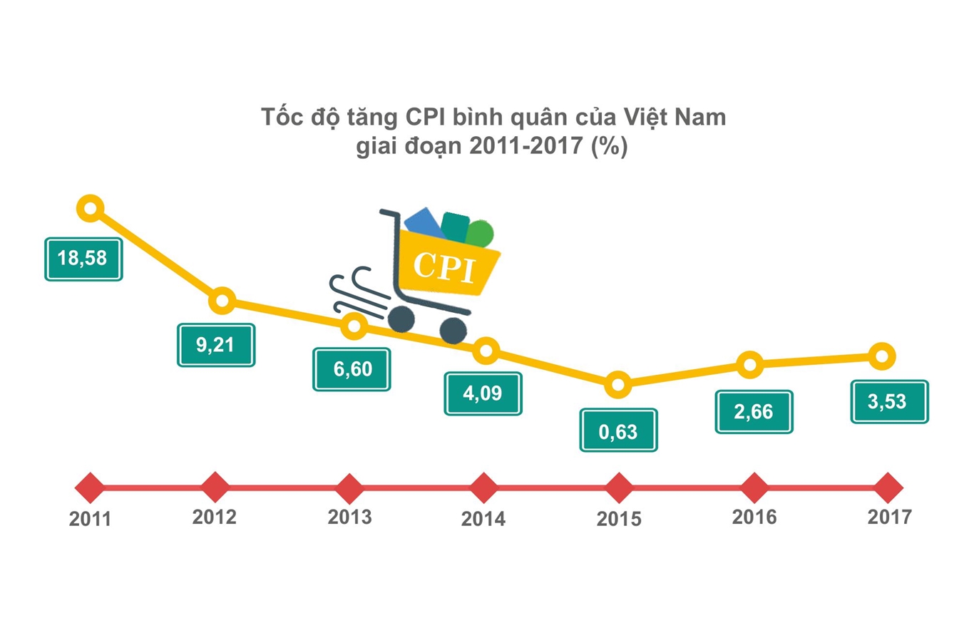 Thực trạng kinh tế - xã hội Việt Nam so với các nước trong khu vực 3