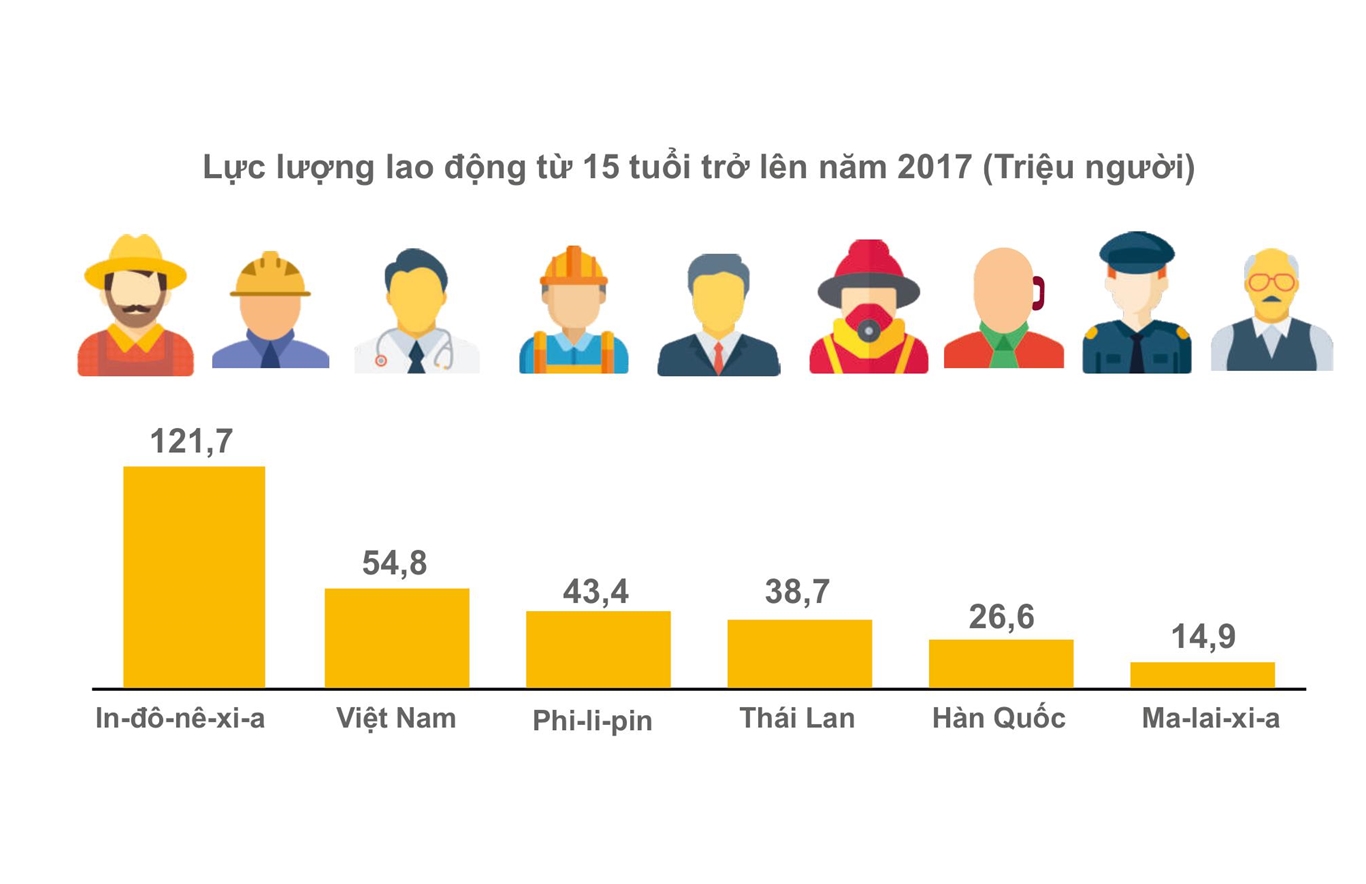 Thực trạng kinh tế - xã hội Việt Nam so với các nước trong khu vực 7