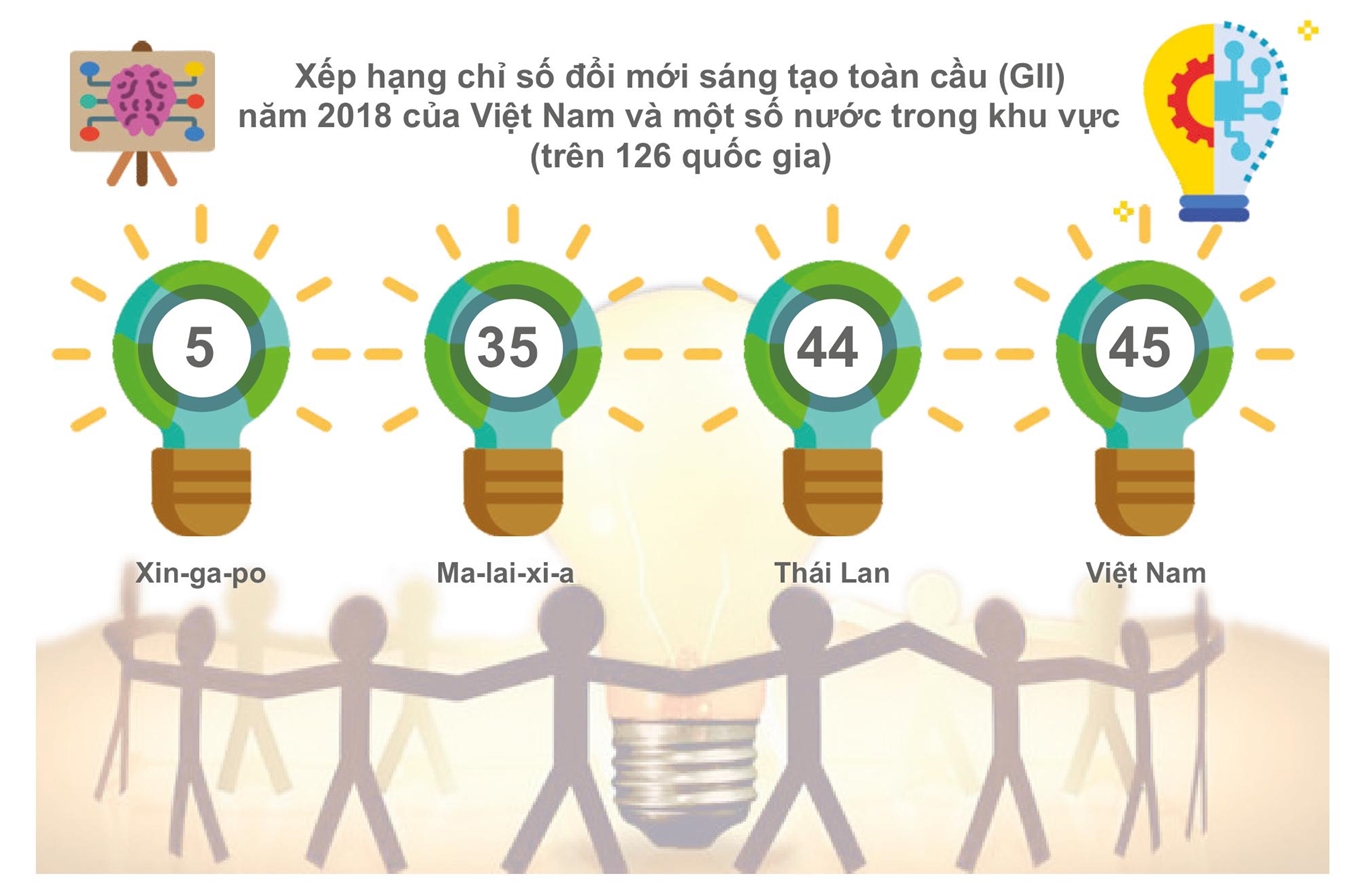Thực trạng kinh tế - xã hội Việt Nam so với các nước trong khu vực 8
