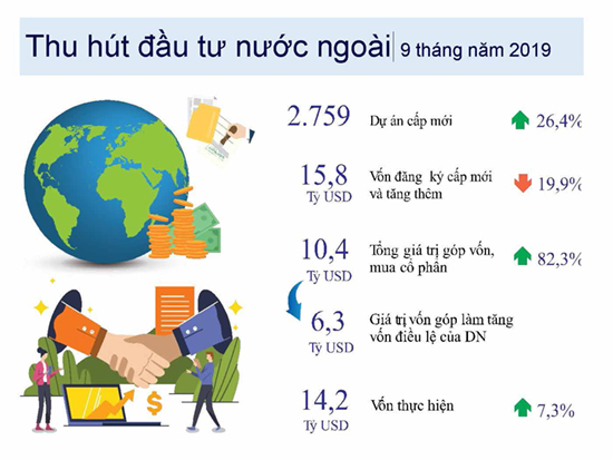 Inforgraphic về Tổng quan kinh tế - xã hội Việt Nam quý III và 9 tháng năm 2019 19