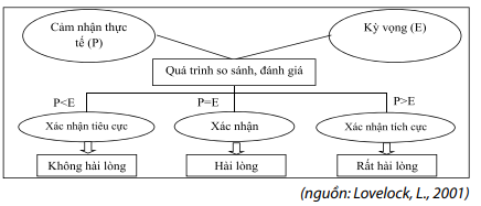 Truyền thông tiếp thị  Wikipedia tiếng Việt