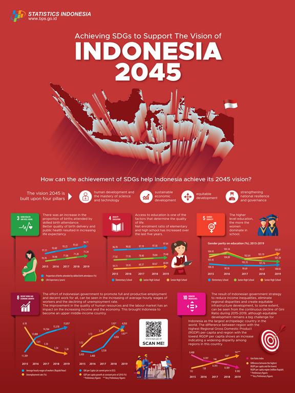 ASEAN infographics 2020 1