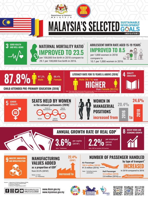 ASEAN infographics 2020 5