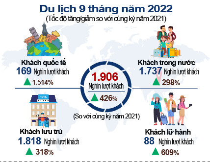 Quảng Nam có tốc độ tăng trưởng kinh tế nằm trong top 10 cả nước 1