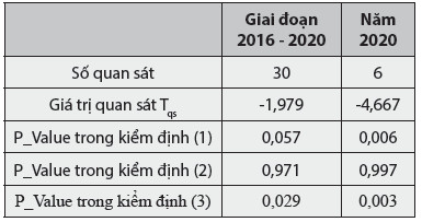 Tác động của đại dịch Covid-19 tới tỷ lệ thất nghiệp phân theo giới tính tại Việt Nam 11
