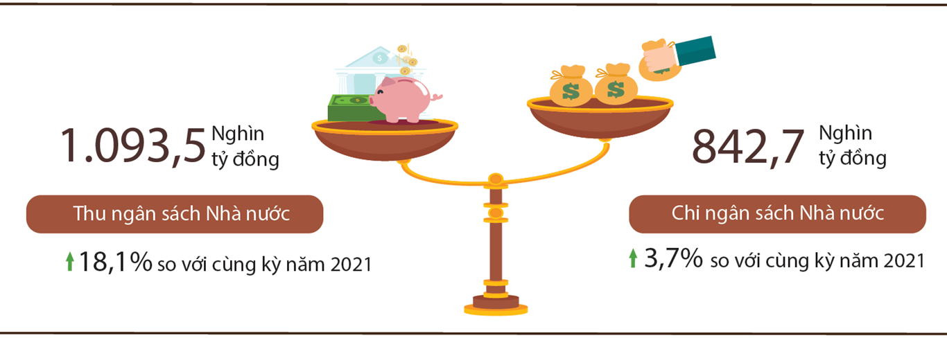 Tình hình kinh tế - xã hội tháng 7 và 7 tháng năm 2022 6