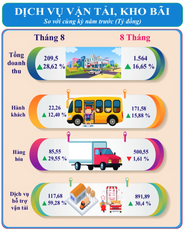 Dịch vụ vận tải kho bãi tỉnh Lạng Sơn đáp ứng nhu cầu đi lại của người dân và vận chuyển hàng hóa trong và ngoài tỉnh