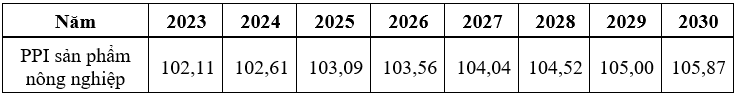 Phân tích một số nhân tố tác động chỉ số giá sản xuất sản phẩm nông nghiệp và dự báo giai đoạn 2023-2030 ở Việt Nam 2