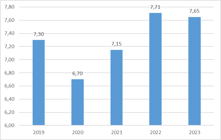 Tình hình kinh tế - xã hội tháng 5 và 5 tháng đầu năm 2023 3