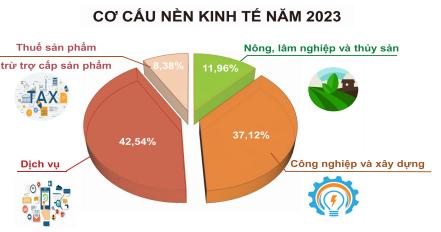 Bức tranh kinh tế Việt Nam năm 2023 - Những điểm sáng 1