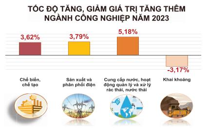 Bức tranh kinh tế Việt Nam năm 2023 - Những điểm sáng 2