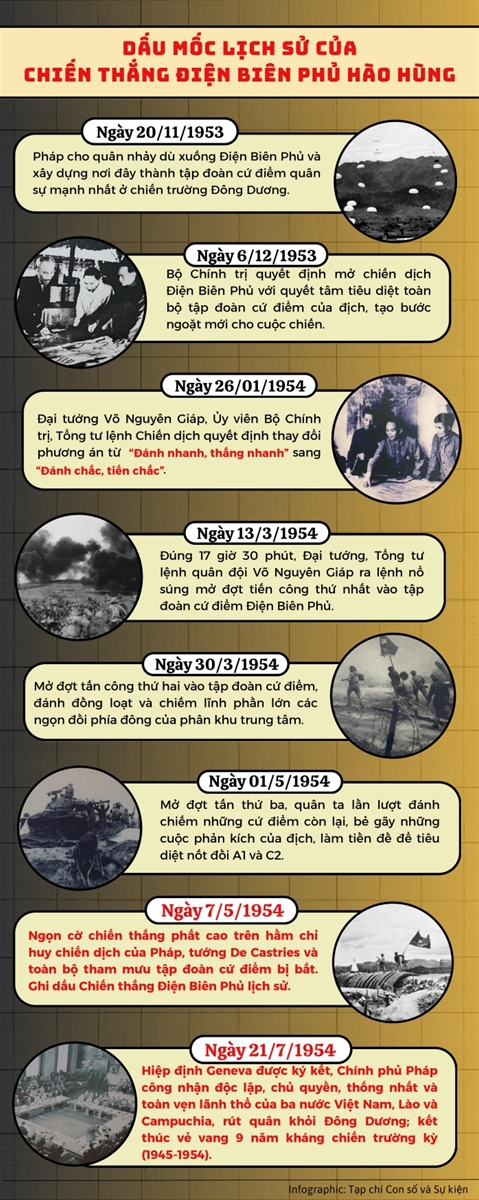 Dấu mốc lịch sử của Chiến thắng Điện Biên Phủ hào hùng 1