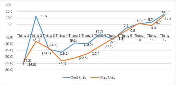 Điểm sáng bức tranh thương mại hàng hóa Việt Nam năm 2023 và những kỳ vọng cho năm 2024 1