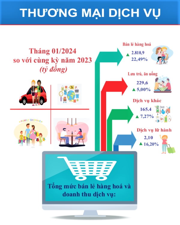 Một số chỉ tiêu kinh tế - xã hội tỉnh Lạng Sơn tháng 01 năm 2024 2