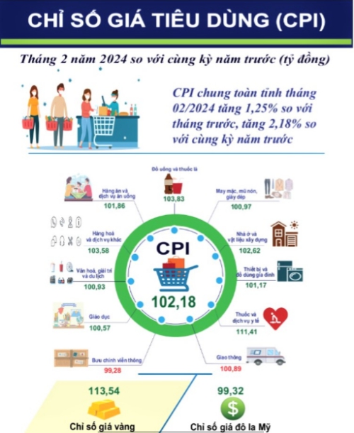 Một số chỉ tiêu kinh tế - xã hội tỉnh Lạng Sơn tháng 02 năm 2024 10