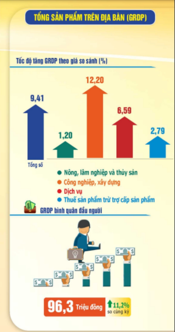 Số liệu thống kê chủ yếu của năm 2023 của tỉnh Hà Nam