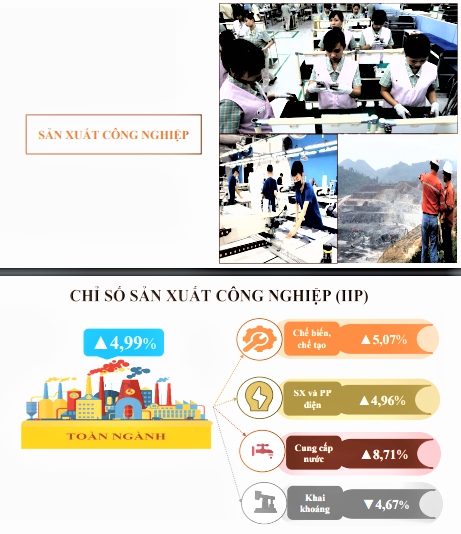 Tình hình kinh tế - xã hội năm 2023 của tỉnh Thái Nguyên 5