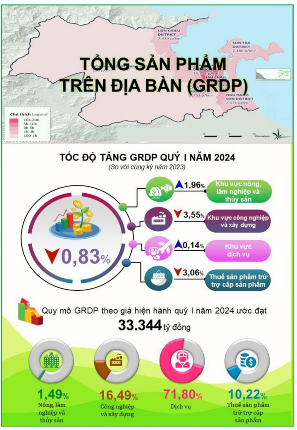 Tình hình kinh tế - xã hội thành phố Đà Nẵng quý I/2024 1