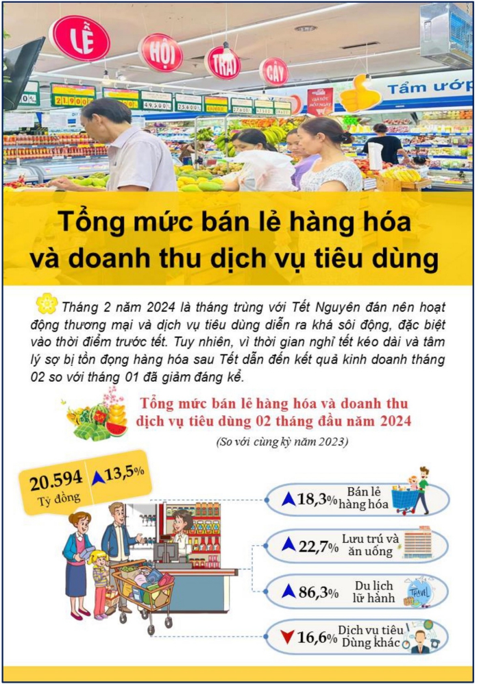 Tình hình kinh tế - xã hội thành phố Đà Nẵng tháng 02/2024 4