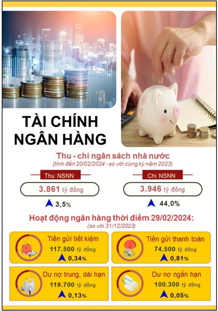 Tình hình kinh tế - xã hội thành phố Đà Nẵng tháng 02/2024 6